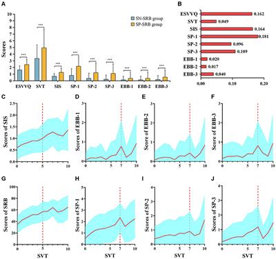 Severity of inattention symptoms, experiences of being bullied, and school anxiety as mediators in the association between excessive short-form video viewing and school refusal behaviors in adolescents